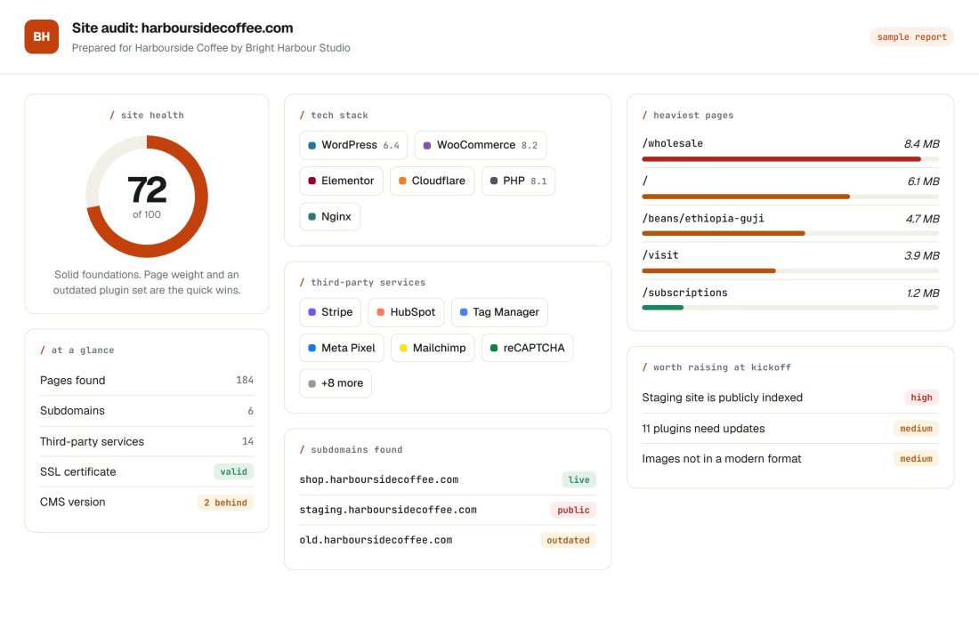 A sample Apex Scout report for a coffee shop website, branded for the agency, showing a health score, tech stack, third-party services, subdomains and the heaviest pages.